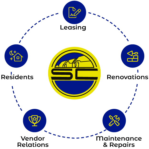 property-Management-flow